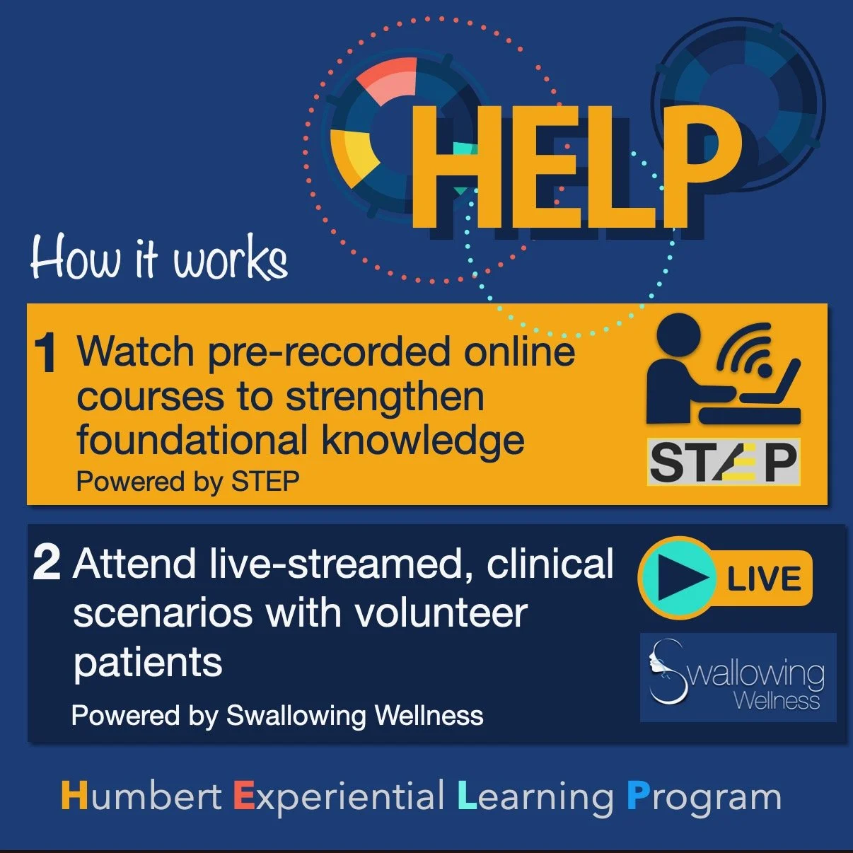 Original HELP program overview graphic