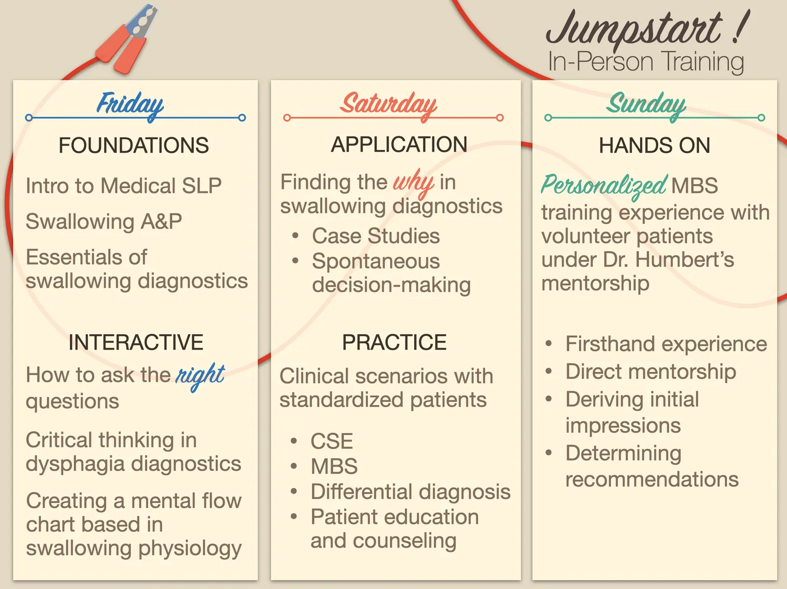 Original Jumpstart three-day in-person curriculum graphic